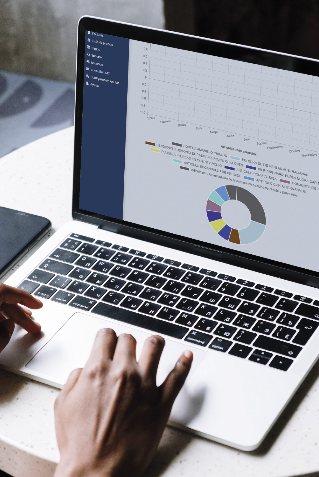 Dashboard Anubis Estadísticas